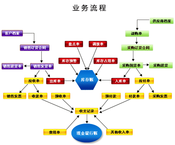 金动力企业管理