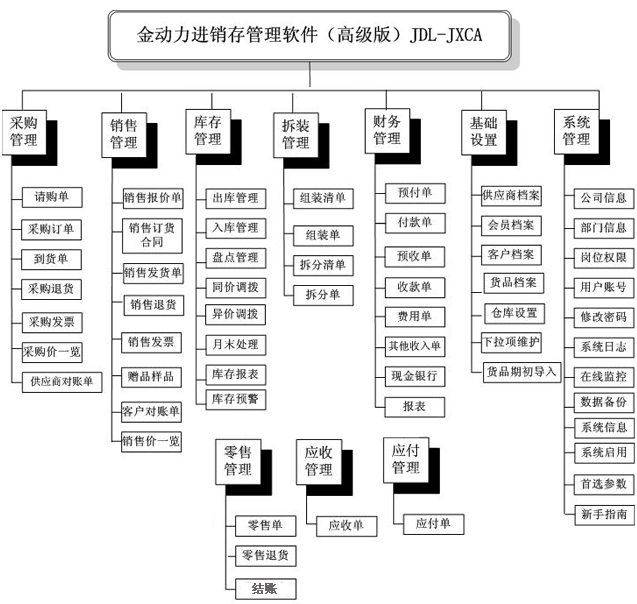 ߼棩ṹͼ